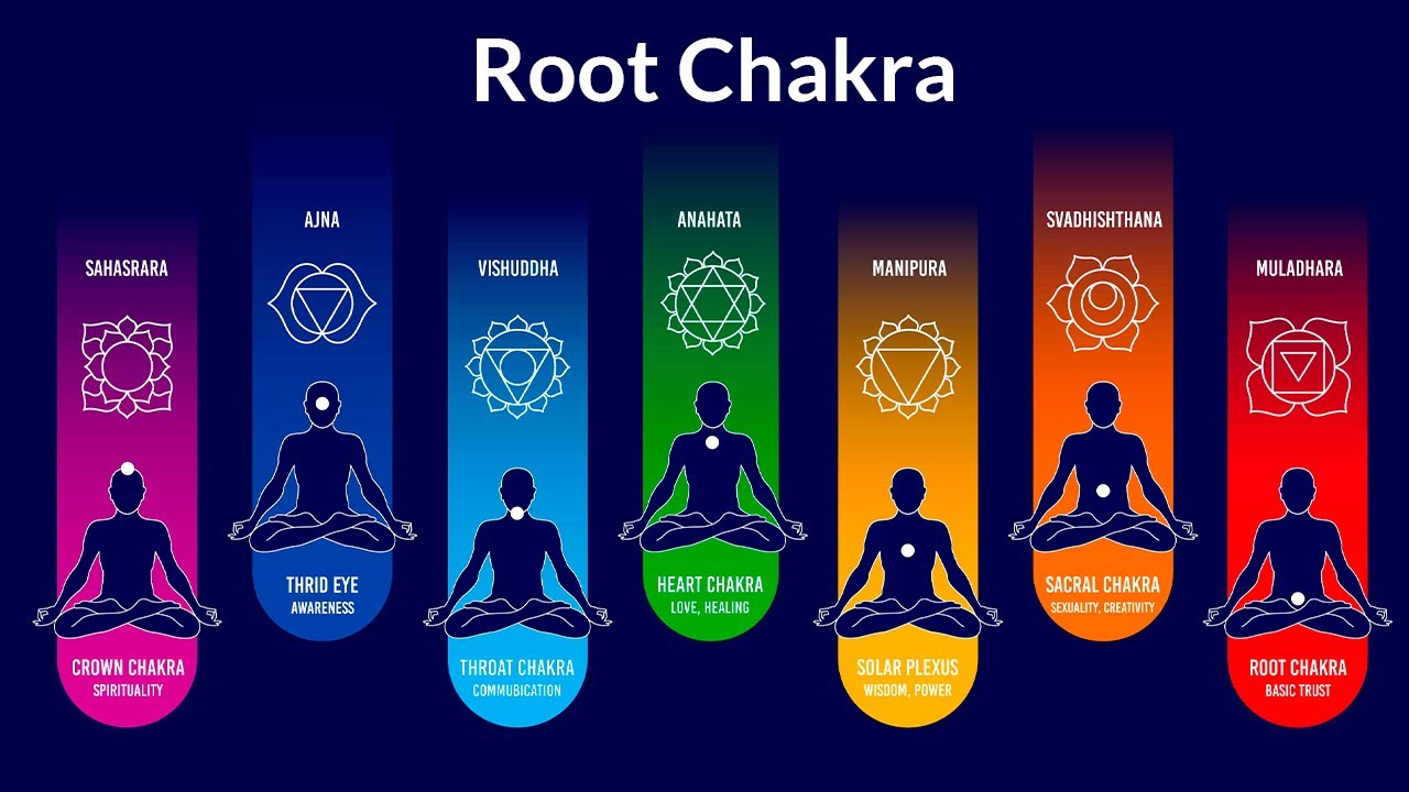 Root Chakra Healing Meditation Music | Remove Negative ...